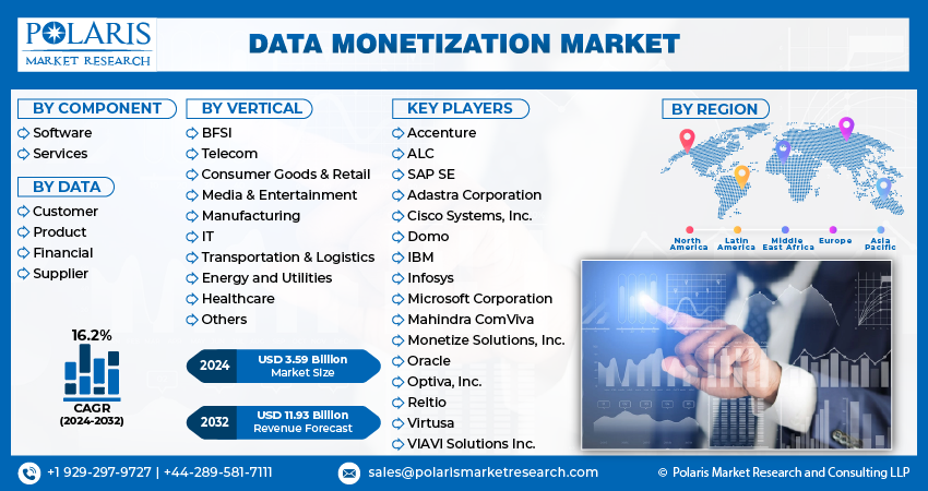 Data Monetization Market